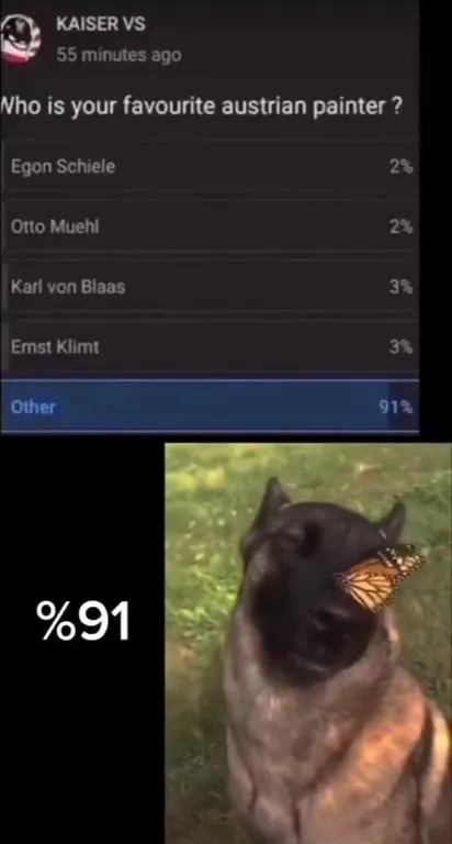 91% Favorite Austrian Painter