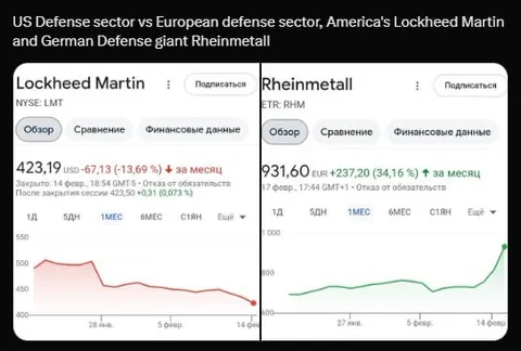 US Defense vs European Defense