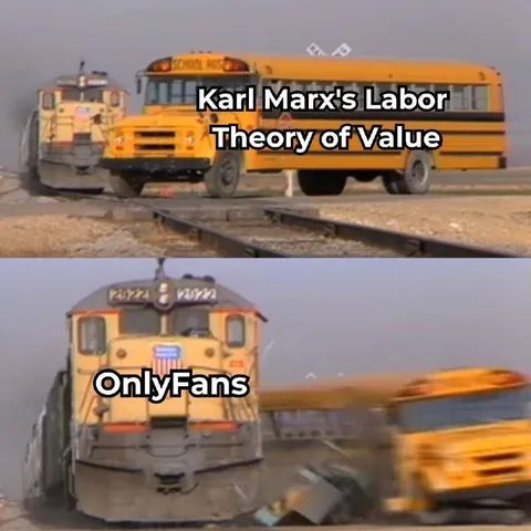 Karl Marx’s Labor Theory of Value