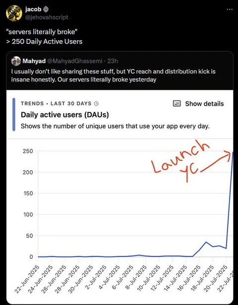 Servers Literally Broke at 250 DAUs