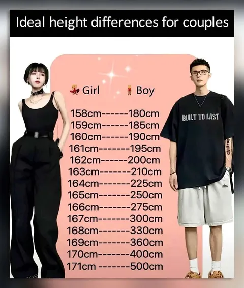 Impossible Couple Height Differences