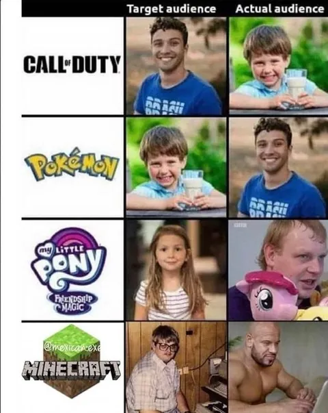 Target Audience vs Actual Audience