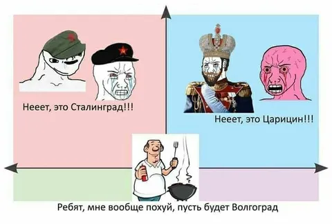 Сталинград, Царицын или Волгоград
