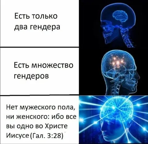 Три уровня понимания гендеров