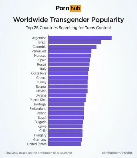 Worldwide Transgender Search Rankings