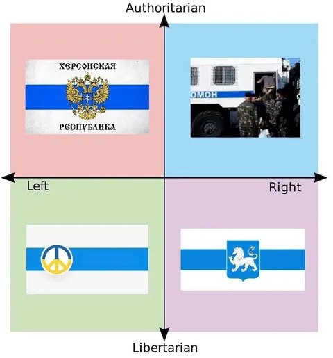 Политический компас с Херсоном