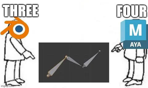 Three Four Confusion Meme