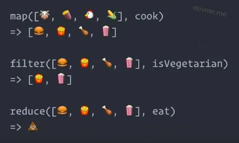 Functional Programming Food Pipeline
