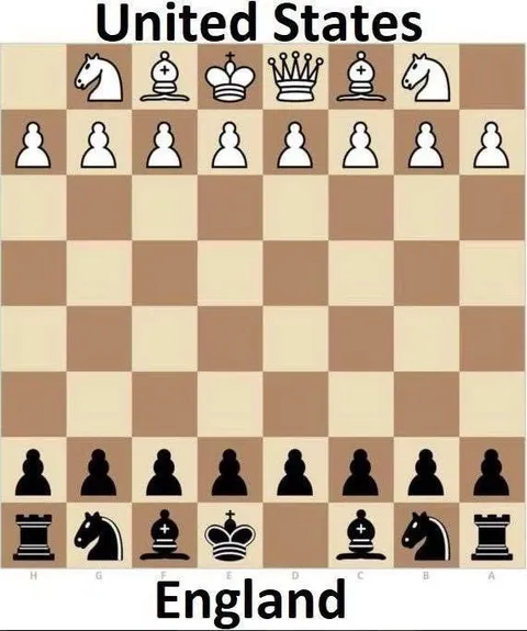 United States Versus England Chess