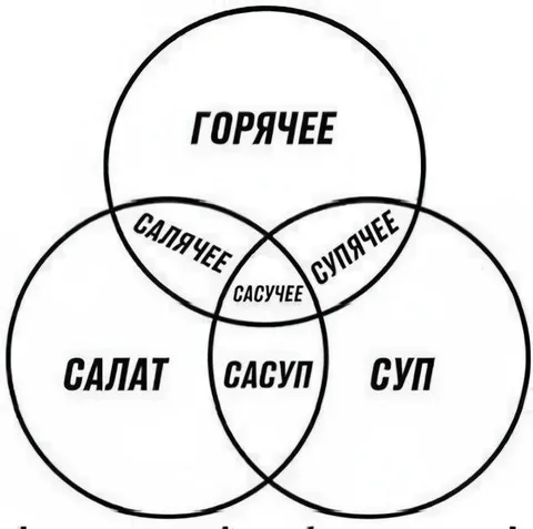 Горячий салат-сасуп