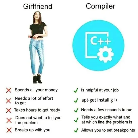 Girlfriend vs Compiler Comparison