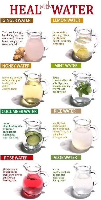 Healing Water Infographic