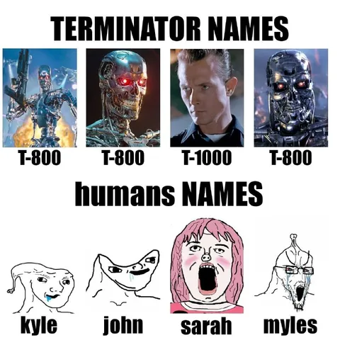 Terminator Names vs Human Names
