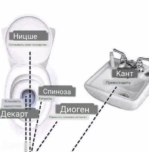 Философы у раковины
