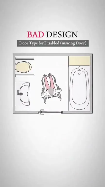 Bad Design Door to Violent Chaos