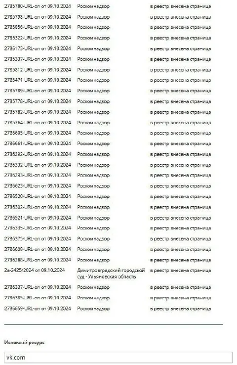 Роскомнадзор внёс всё в реестр