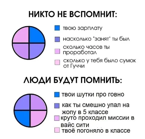 Никто не вспомнит, люди будут помнить