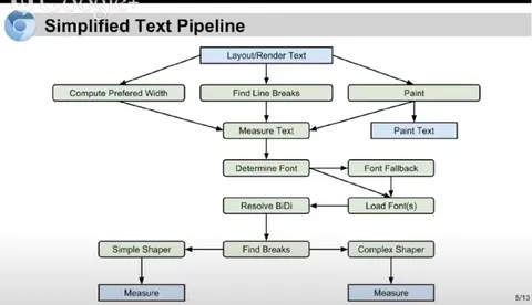 Simplified Text Pipeline Flowchart