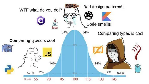 Comparing Types Is Cool