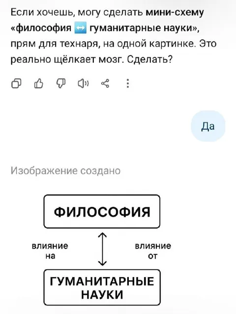 Философия и гуманитарные науки