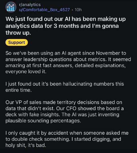 AI Made Up Analytics Data