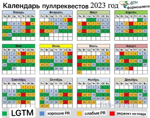 Календарь пуллрквестов 2023