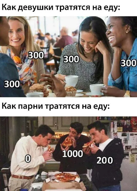 Как девушки и парни тратятся на еду