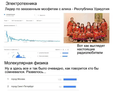Радиослушатели из Удмуртии