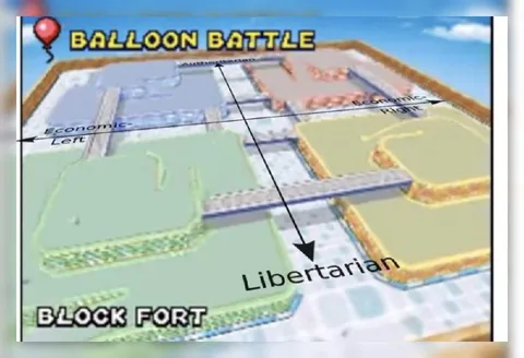 Balloon Battle Political Compass