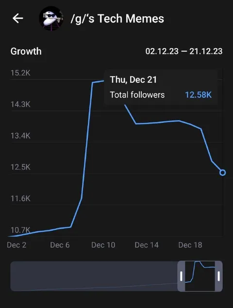 The Bots Are Leaving