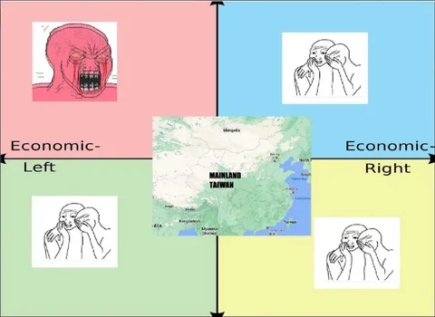 Economic Left and Right Taiwan