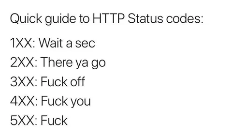 HTTP Status Codes Explained