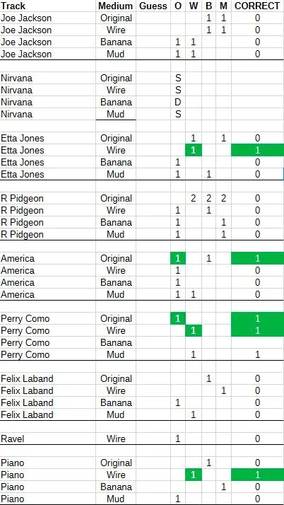 Audiophile Blind Test Spreadsheet