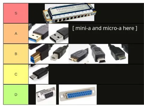 USB Cable Tier List