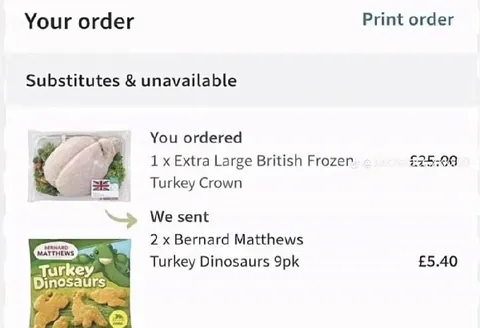 Turkey Crown Substitution Fail