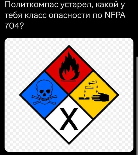 Какой у тебя класс опасности