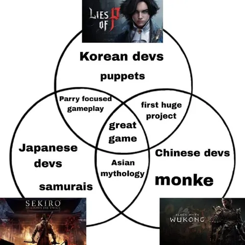 Asian Developers Venn Diagram