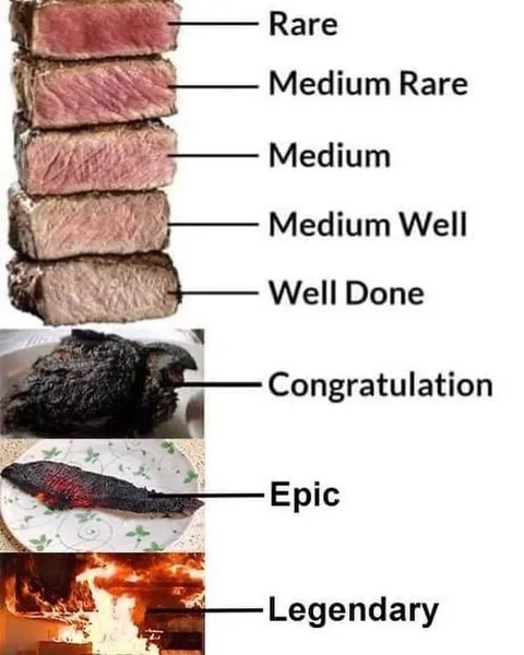 Steak Doneness Evolution
