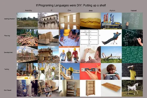 If Programming Languages Were DIY