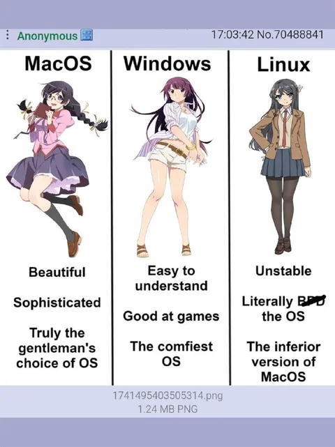 MacOS Windows Linux Anime Comparison