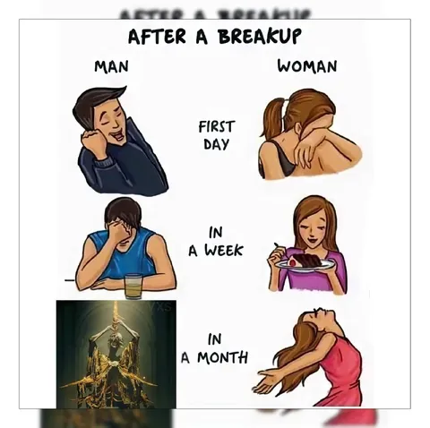After a Breakup: Man vs Woman