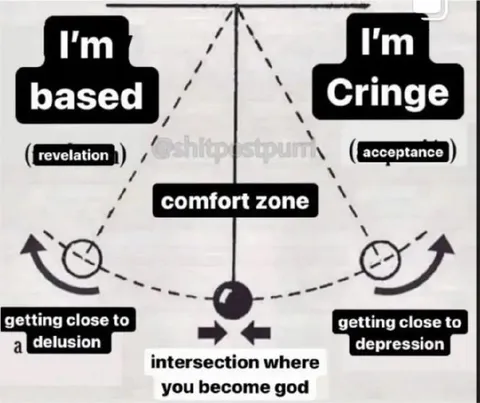 Comfort Zone Becomes God