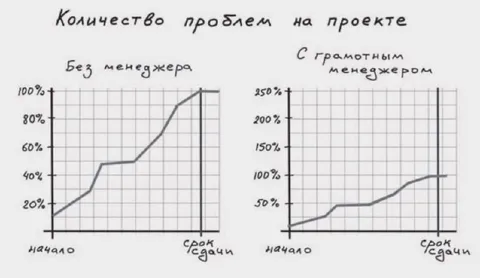 Количество проблем на проекте