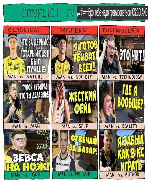 Конфликт человека с реальностью