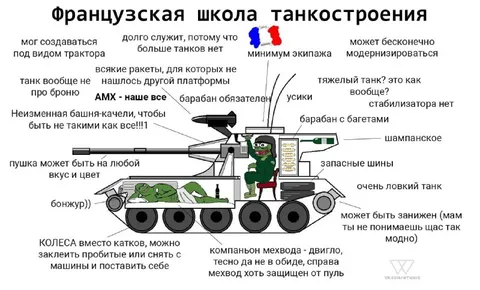 Французская школа танкостроения