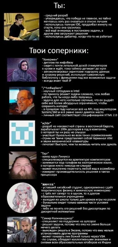 Ты и твои соперники