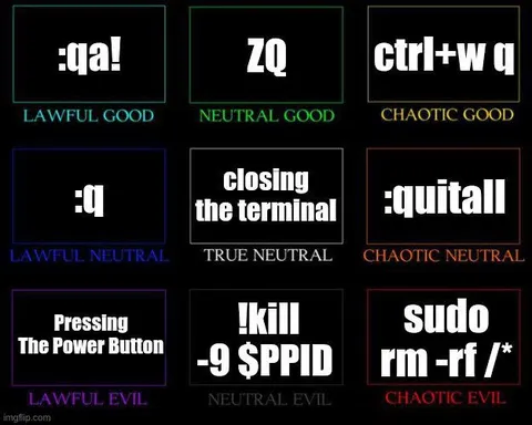 Ways of Exiting Vim Alignment Chart
