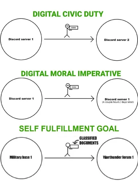 Digital Civic Duty Meme