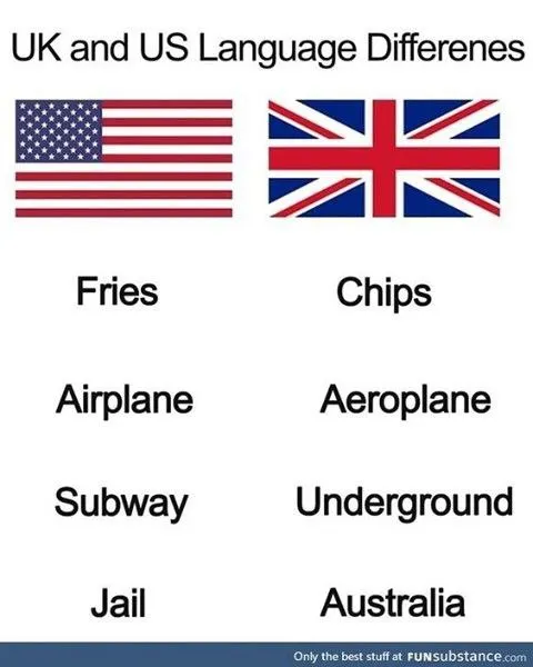 UK and US Language Differenes