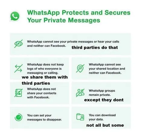 WhatsApp Privacy Promises